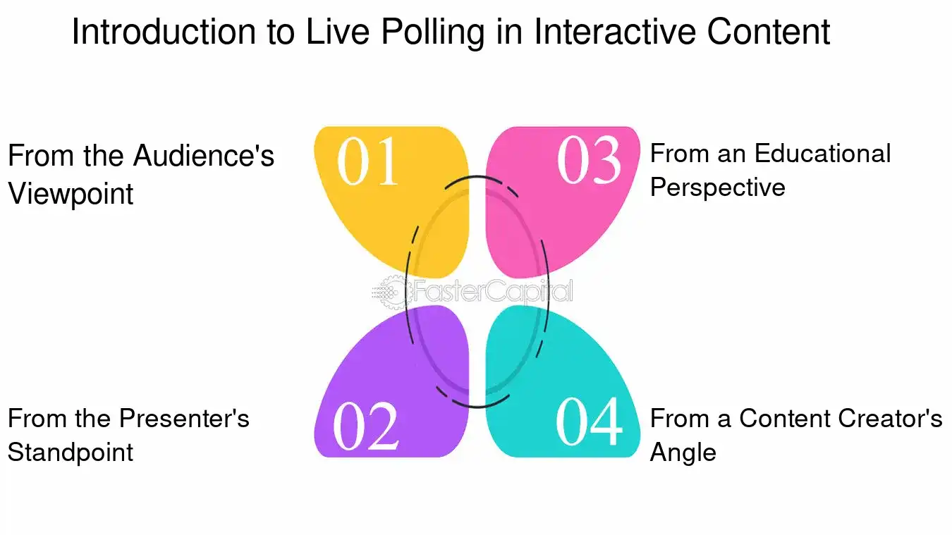 Introduction to Live Polling in Interactive Content - Interactive content: Live Polling Features: Gathering Instant Feedback with Live Polling Features
